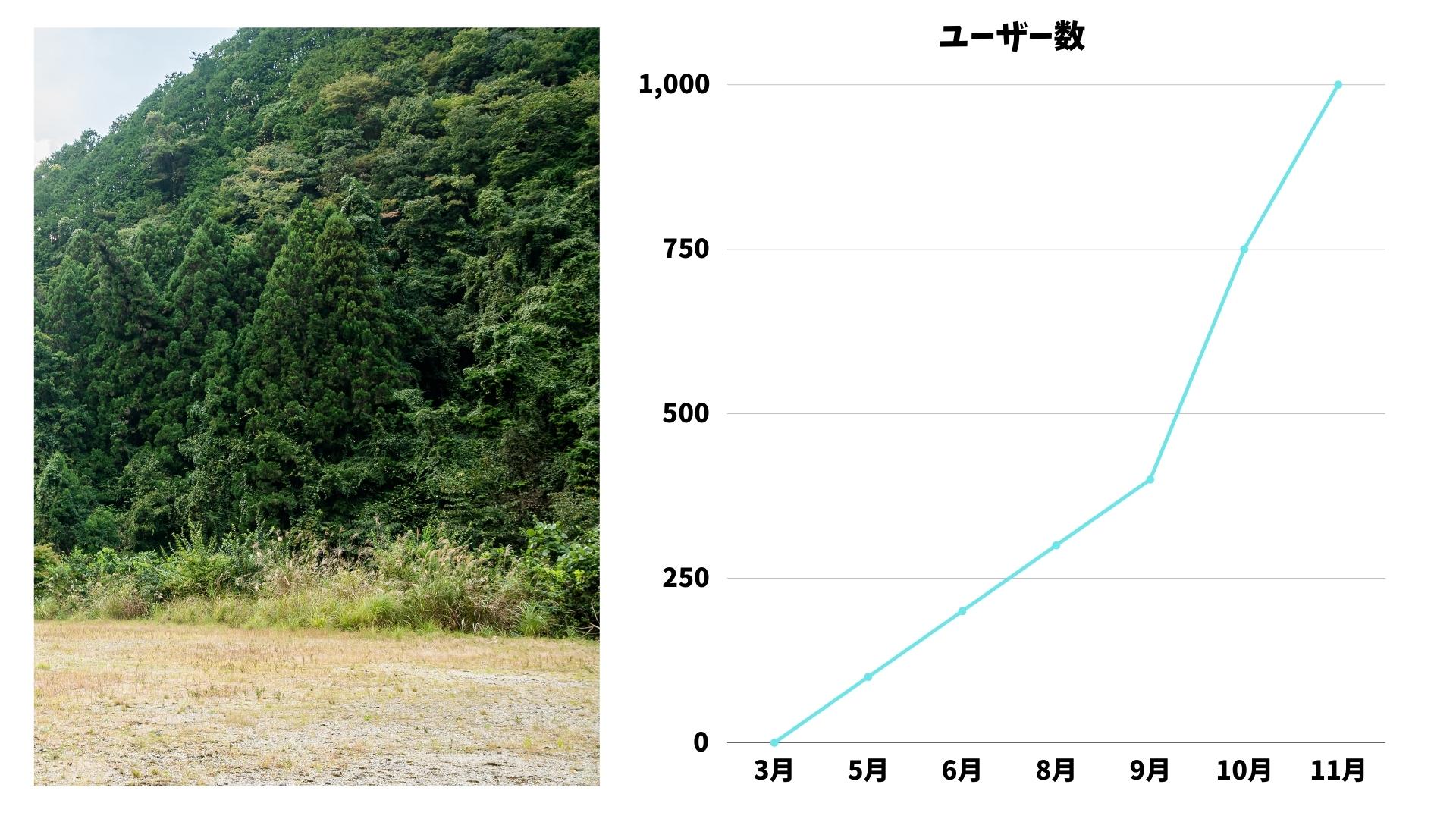 会員数1000人突破
