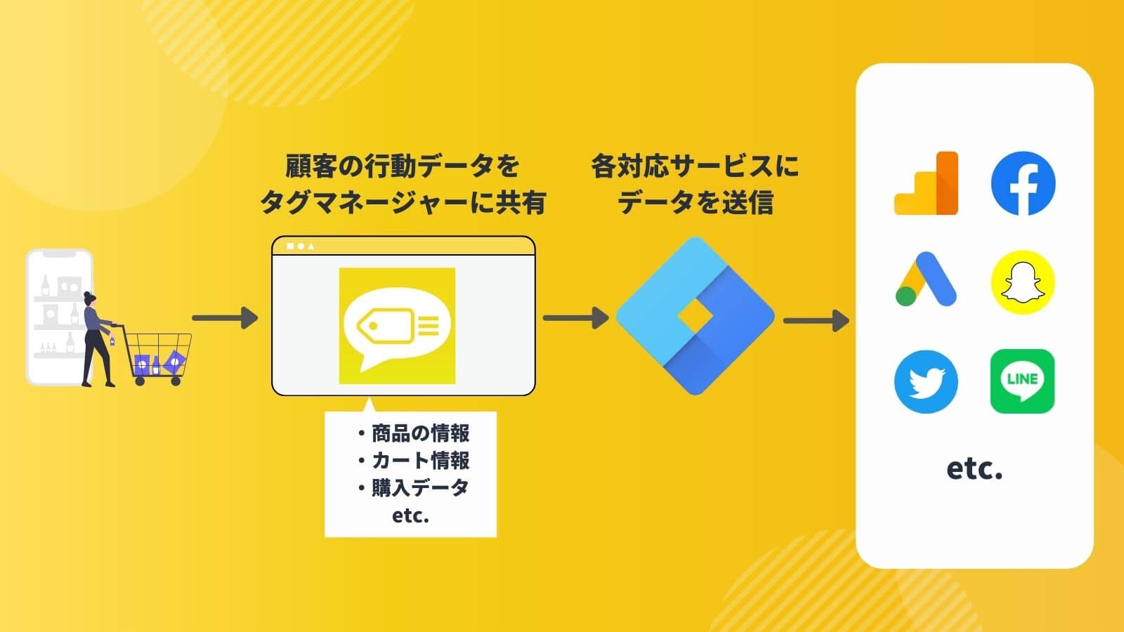 Shopifyアプリ：Pafit Tag Managementの紹介画像
