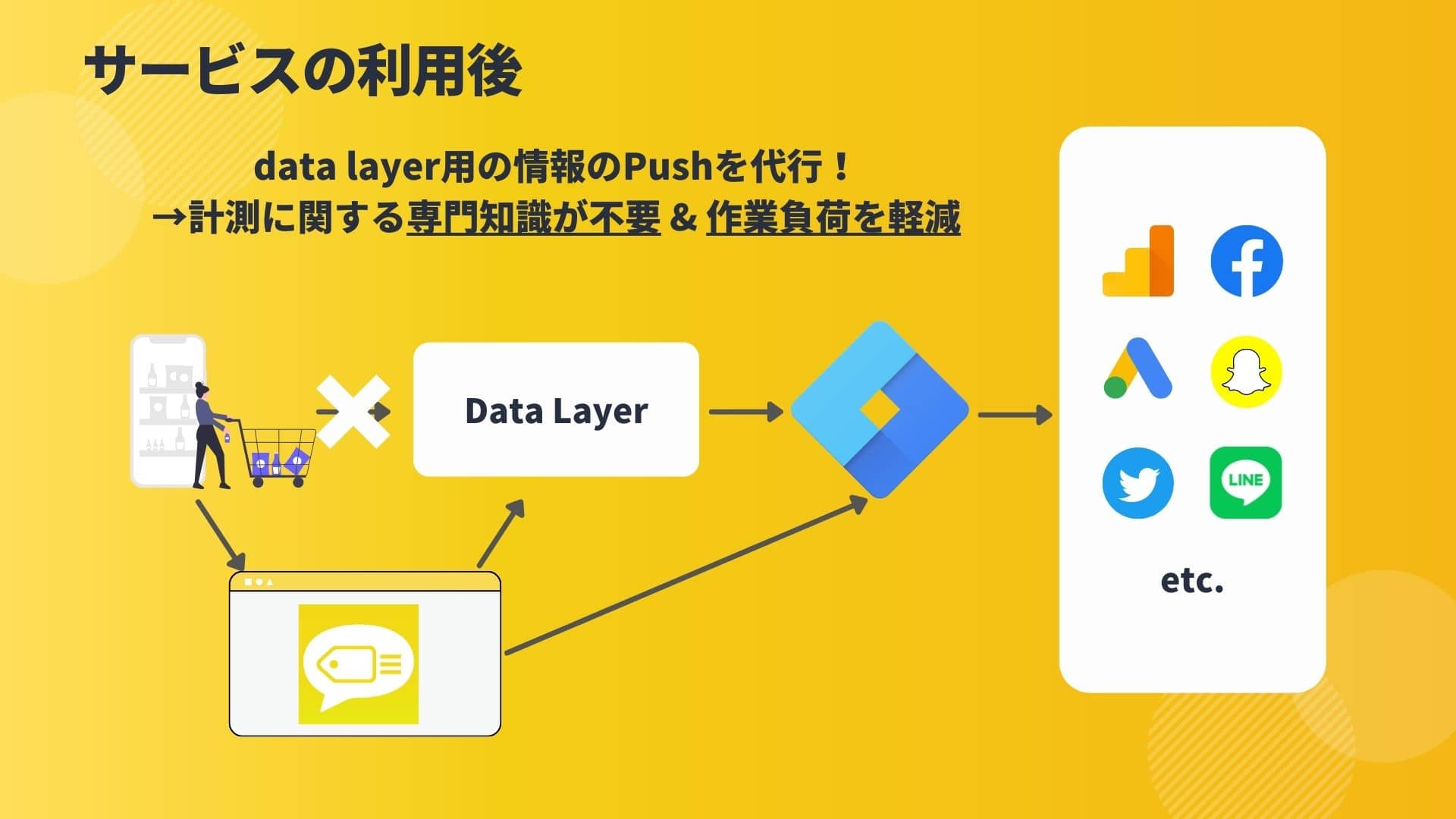 Pafit Data Layer Managementのイメージ